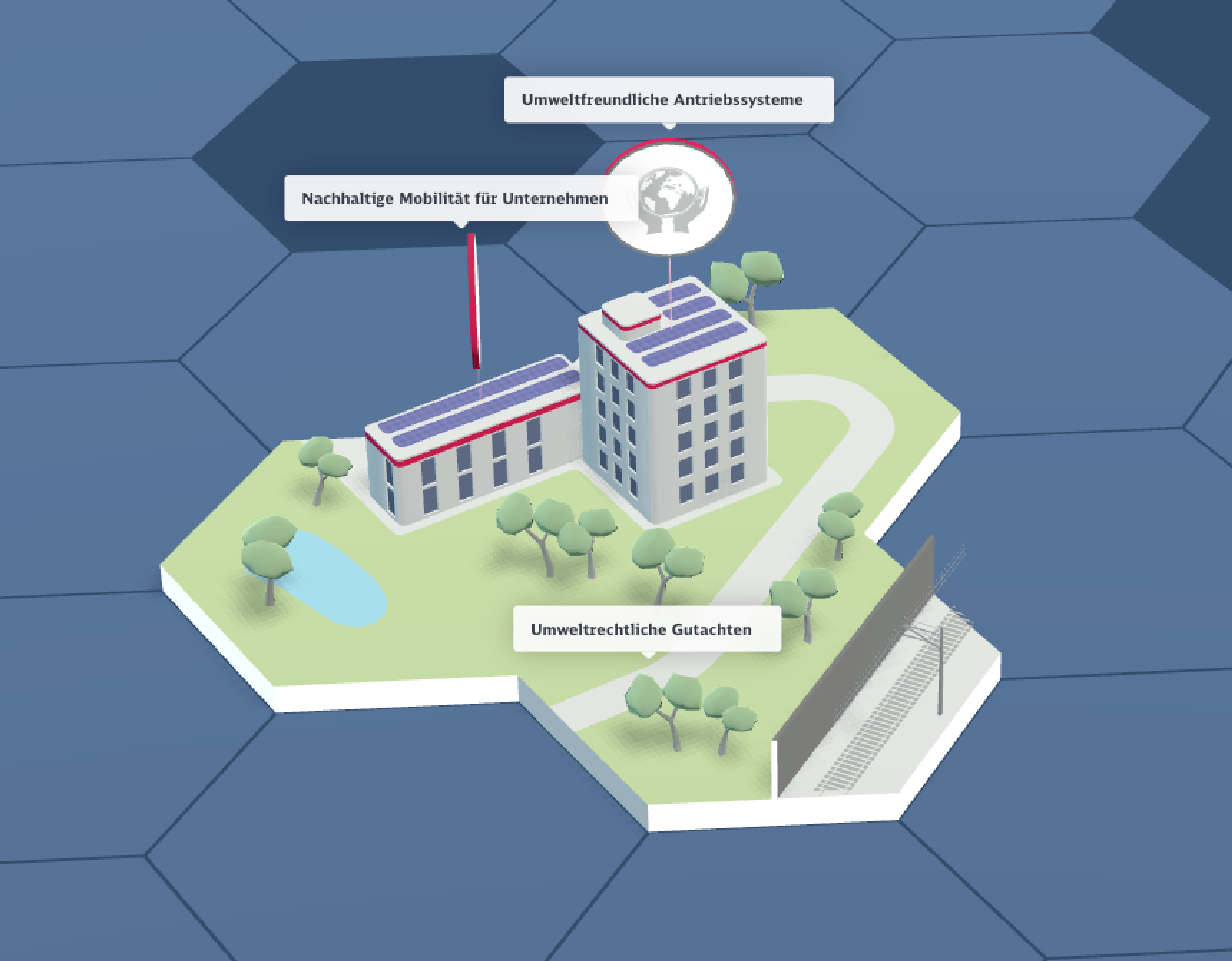 DB E.C.O. – environment island with sustainable mobility