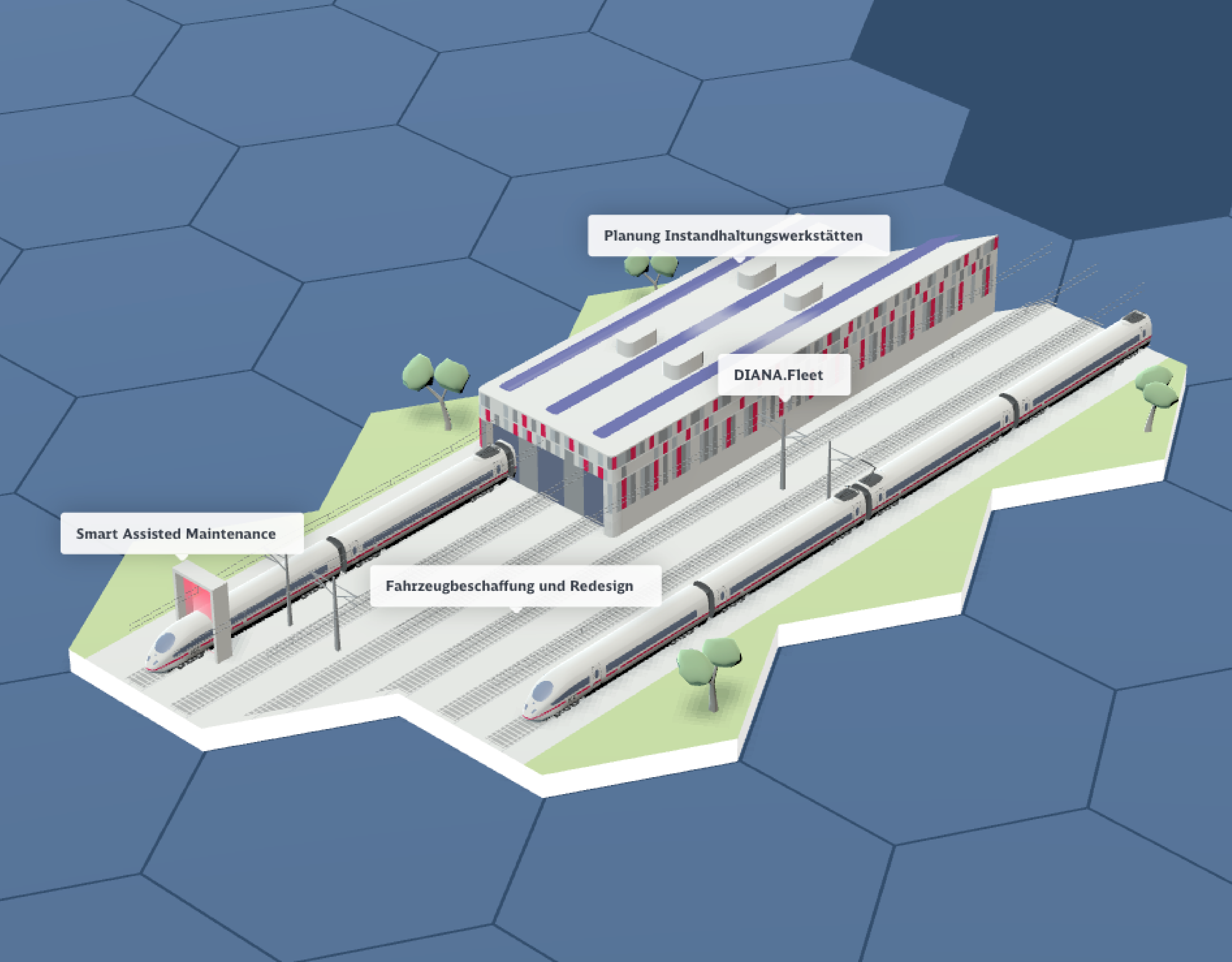 DB E.C.O. – maintenance island with ICE trains and workshop