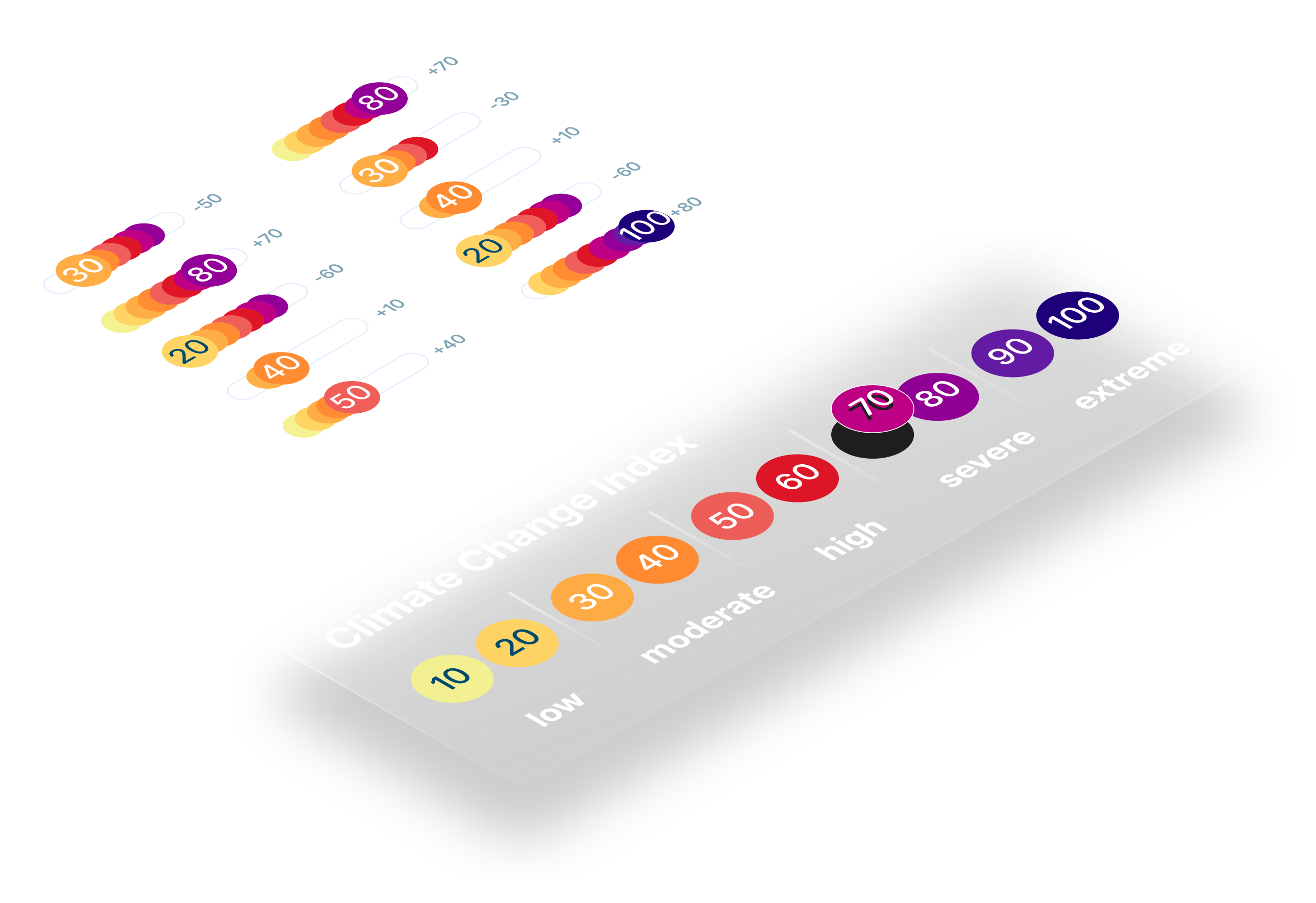 Climate Change Index gauge visualization